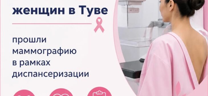 19744 исследования молочных желёз методом маммографии было проведено с начала года в Туве в рамках нацпроекта «Продолжительная и активная жизнь